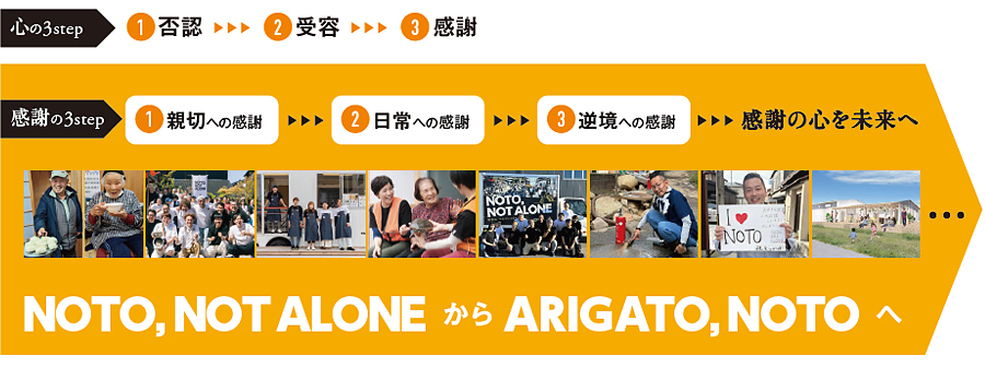 NOTO,NOT ALONEからARIGATO,NOTOへ